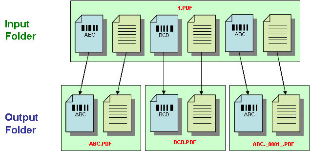 duplicatedocid-uniquename.jpg